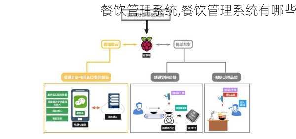 餐饮管理系统,餐饮管理系统有哪些